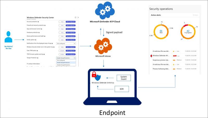 Microsoft Intune簽名消息