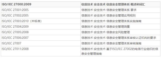 ISMS標準族