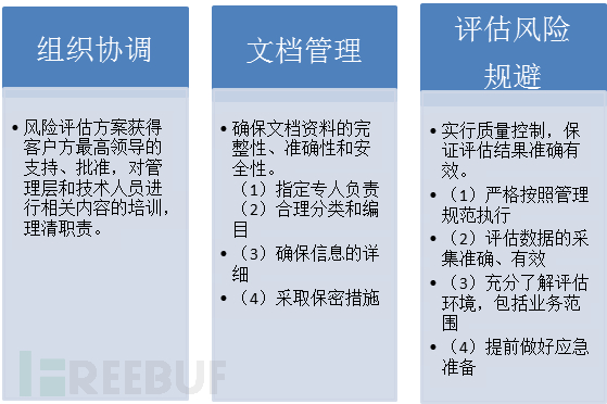 工作保障