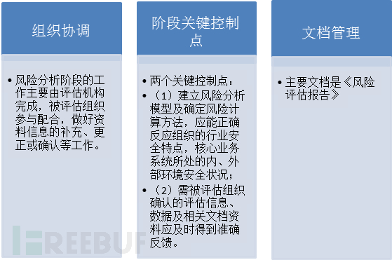 工作保障
