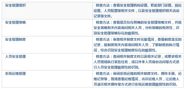 安全技術(shù)脆弱性核查