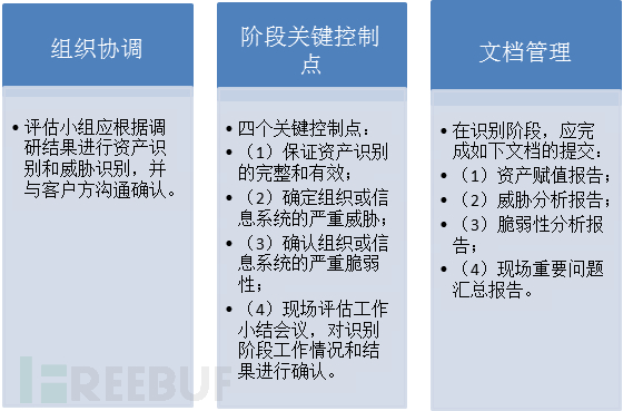工作保障
