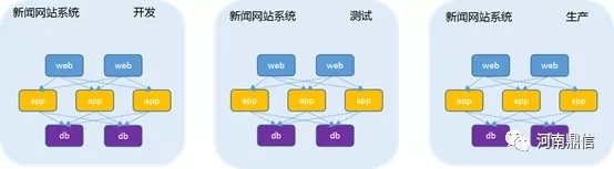 新聞網(wǎng)站業(yè)務(wù)模型