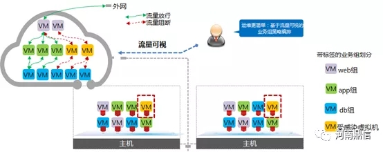 云防火墻架構(gòu)