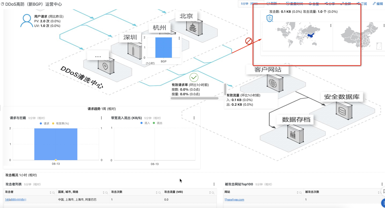 日志審計(jì)攜手 DDoS 防護(hù)助力云上安全